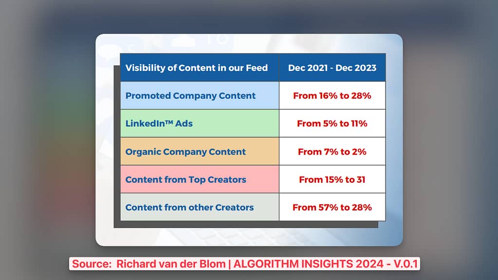 linkedin-data-algorithm-report-2024