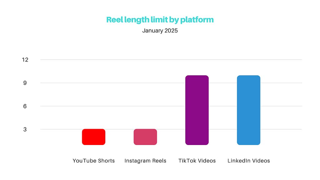 reel-length-comparison-chart