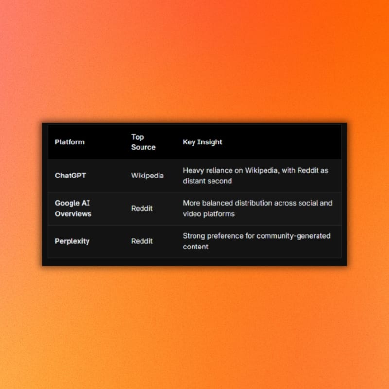 chatgpt citations according to profound